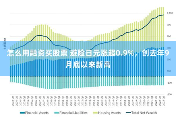 怎么用融资买股票 避险日元涨超0.9%，创去年9月底以来新高