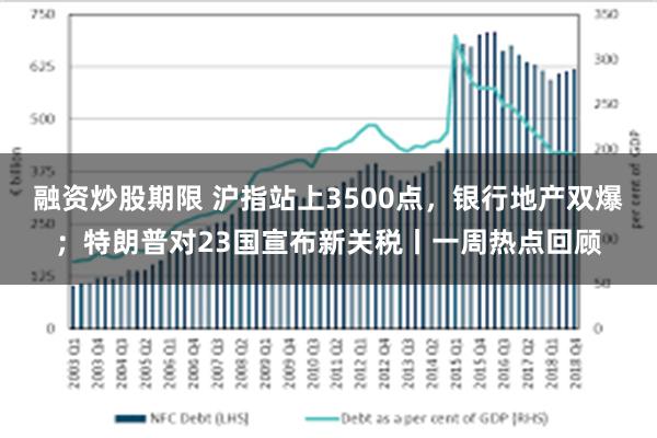 融资炒股期限 沪指站上3500点，银行地产双爆；特朗普对23国宣布新关税丨一周热点回顾