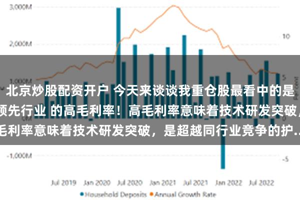 北京炒股配资开户 今天来谈谈我重仓股最看中的是什么？是高毛利率，是 领先行业 的高毛利率！高毛利率意味着技术研发突破，是超越同行业竞争的护...