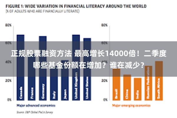 正规股票融资方法 最高增长14000倍！二季度哪些基金份额在增加？谁在减少？