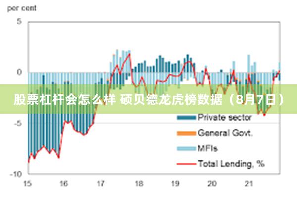 股票杠杆会怎么样 硕贝德龙虎榜数据（8月7日）