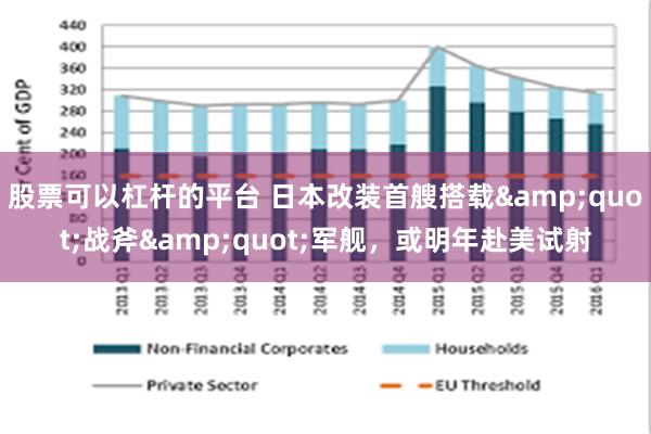 股票可以杠杆的平台 日本改装首艘搭载&quot;战斧&quot;军舰，或明年赴美试射