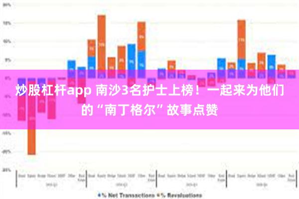 炒股杠杆app 南沙3名护士上榜！一起来为他们的“南丁格尔”故事点赞