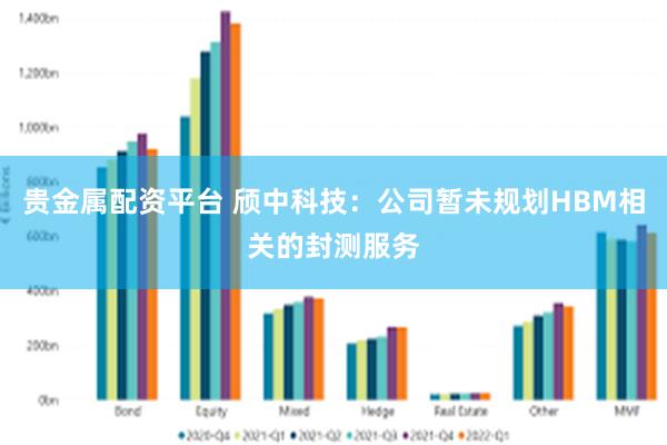 贵金属配资平台 颀中科技：公司暂未规划HBM相关的封测服务