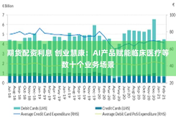 期货配资利息 创业慧康:AI产品赋能临床医疗等数十个业务场景