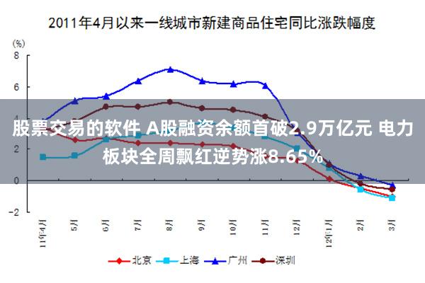 股票交易的软件 A股融资余额首破2.9万亿元 电力板块全周飘红逆势涨8.65%