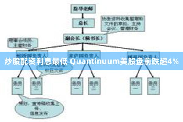 炒股配资利息最低 Quantinuum美股盘前跌超4%