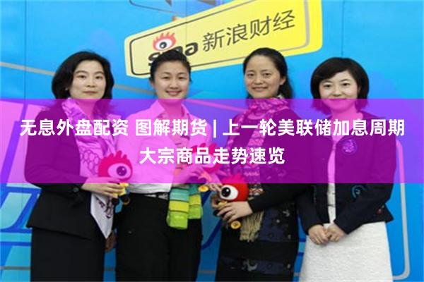 无息外盘配资 图解期货 | 上一轮美联储加息周期大宗商品走势速览