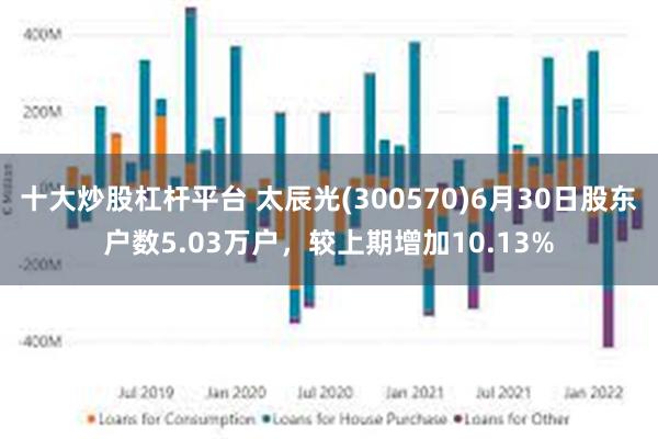 十大炒股杠杆平台 太辰光(300570)6月30日股东户数5.03万户,较上期增加10.13%