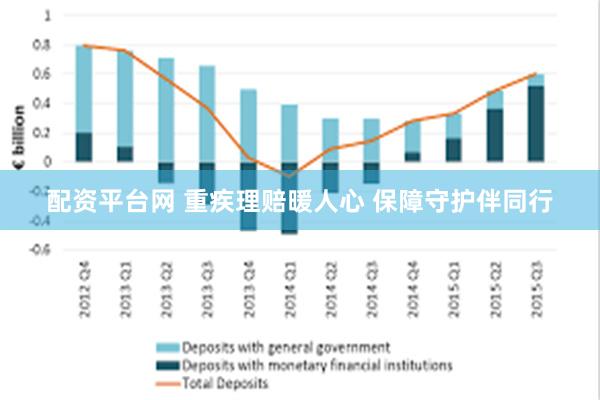配资平台网 重疾理赔暖人心 保障守护伴同行