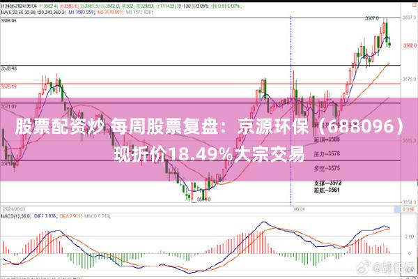 股票配资炒 每周股票复盘：京源环保（688096）现折价18.49%大宗交易