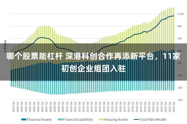 哪个股票能杠杆 深港科创合作再添新平台，11家初创企业组团入驻