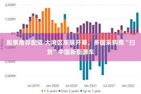 股票推荐配资 大湾区车展开幕，多国采购商“扫货”中国新能源车