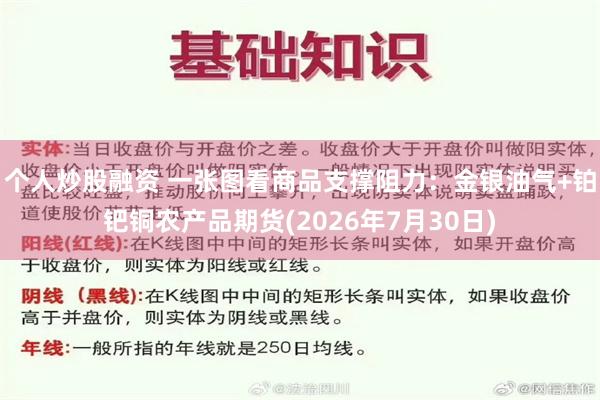 个人炒股融资 一张图看商品支撑阻力：金银油气+铂钯铜农产品期货(2026年7月30日)