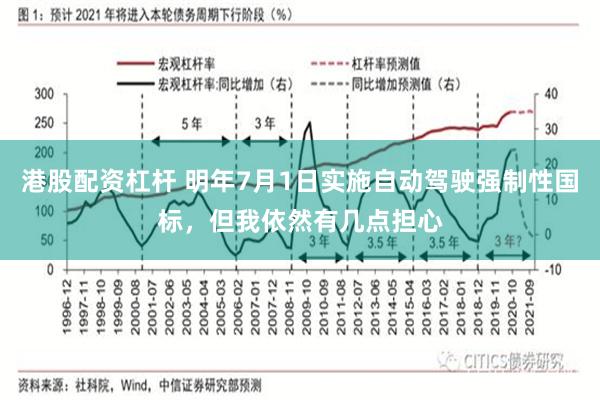港股配资杠杆 明年7月1日实施自动驾驶强制性国标,但我依然有几点担心
