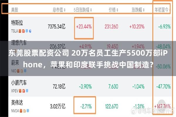 东莞股票配资公司 20万名员工生产5500万部iPhone，苹果和印度联手挑战中国制造？