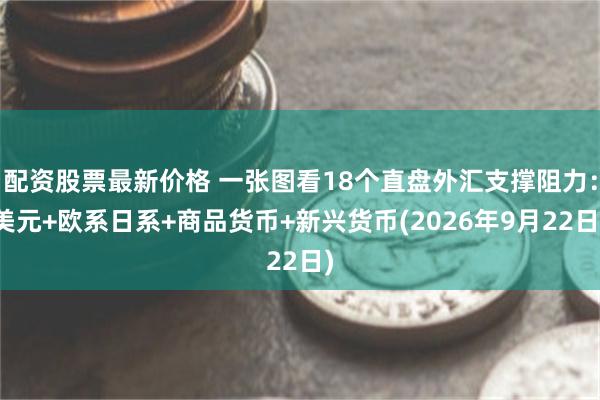 配资股票最新价格 一张图看18个直盘外汇支撑阻力：美元+欧系日系+商品货币+新兴货币(2026年9月22日)