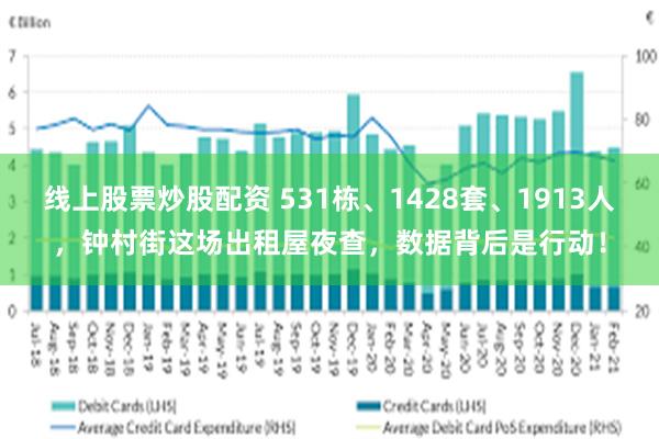 线上股票炒股配资 531栋、1428套、1913人，钟村街这场出租屋夜查，数据背后是行动！