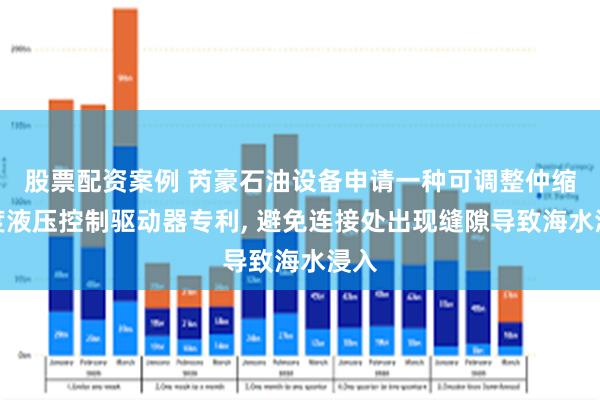 股票配资案例 芮豪石油设备申请一种可调整仲缩长度液压控制驱动器专利, 避免连接处出现缝隙导致海水浸入
